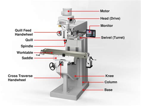 cnc milling auto parts|cnc milling machine parts names.